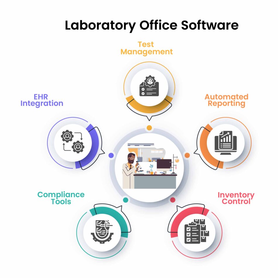 EHR Lab Integration - DocVilla