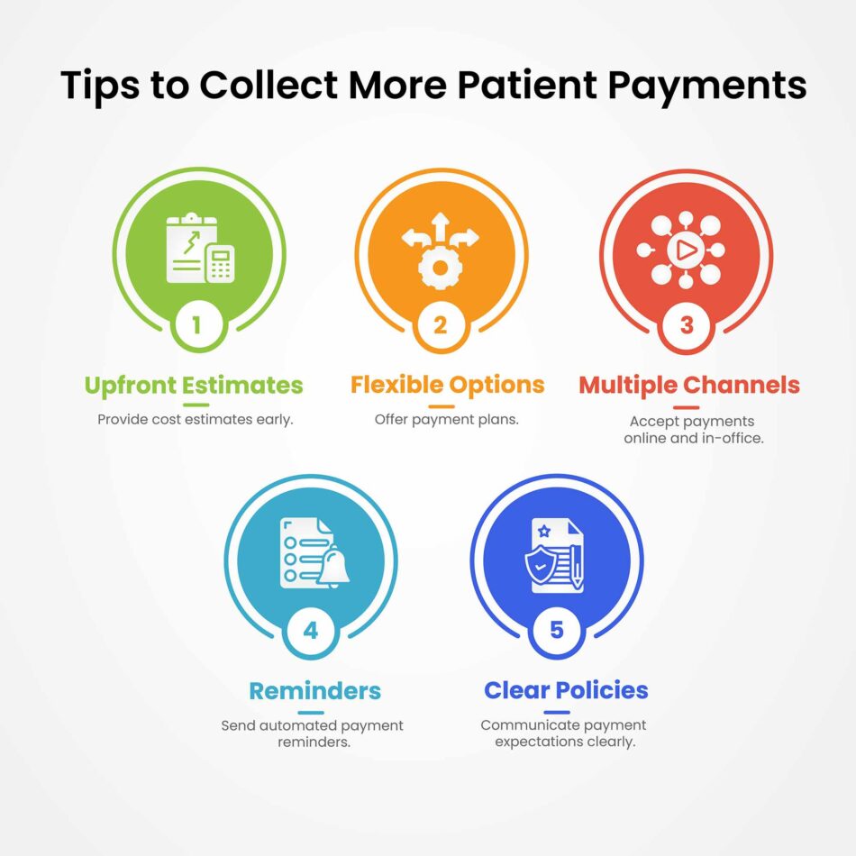 Tips for collecting patient payments Improve patient payment collection Collecting payments in healthcare Healthcare payment collection strategies Best practices for medical billing collections Streamline patient payments EHR for payment collections Increase patient payment collections Medical billing and collections Patient payment solutions for doctors Collect more patient payments Optimize patient billing process EHR integrated billing Reduce patient payment delays Patient payment reminder software