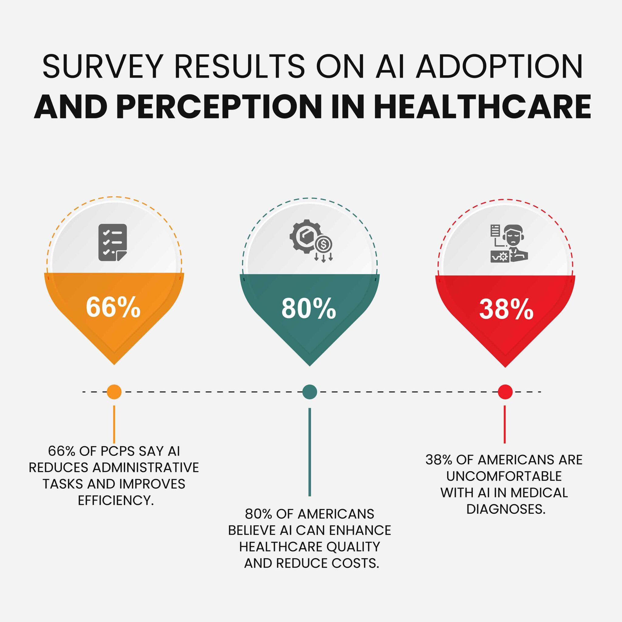 DocVilla - AI adoption in healthcare