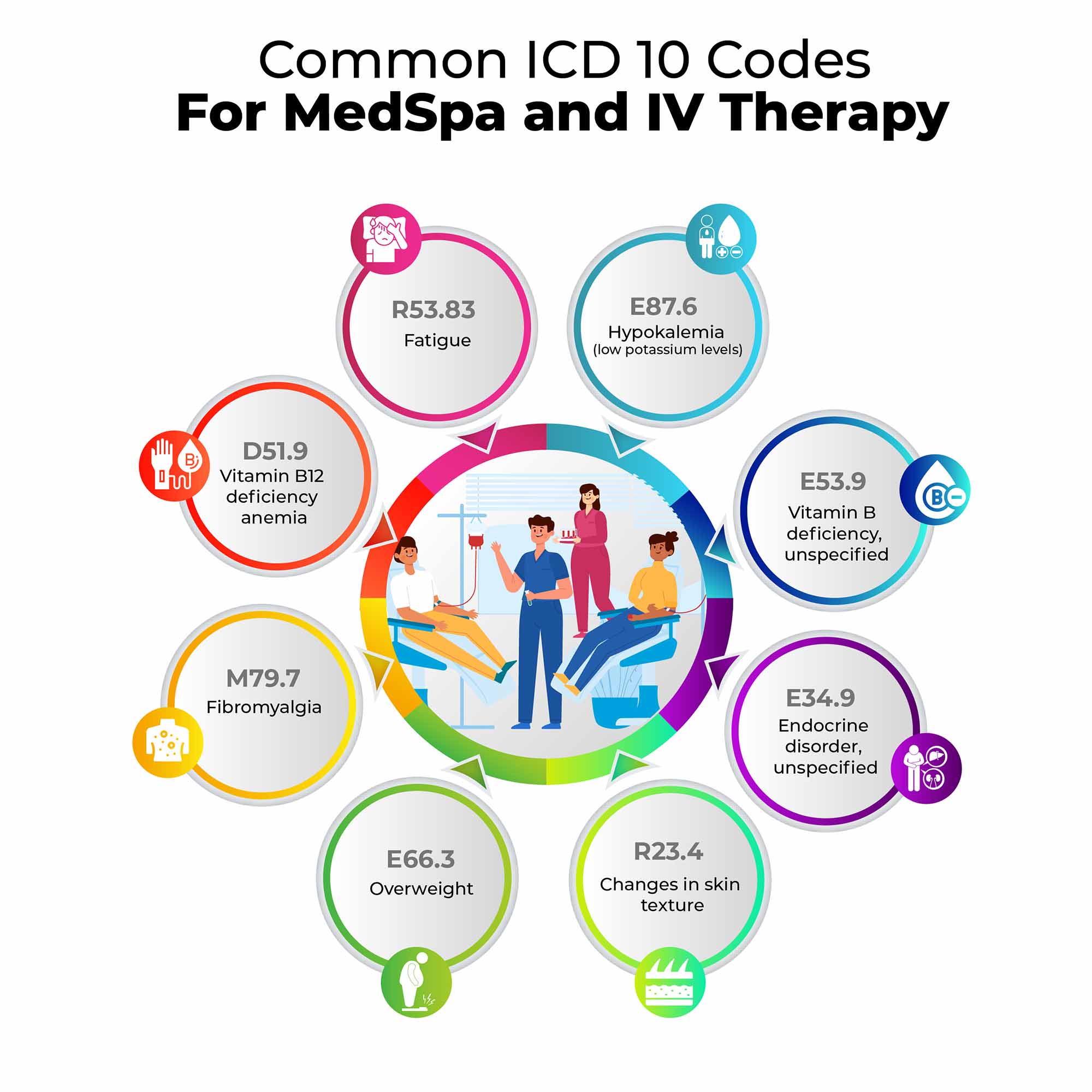 ICD 10 codes for medspa ICD 10 for IV therapy ICD 10 codes for hydration therapy ICD 10 vitamin infusion Common ICD 10 codes for aesthetics ICD 10 codes for weight loss injections IV therapy medical billing codes Botox filler ICD 10 codes Wellness clinic ICD 10 documentation Medspa EHR software DocVilla for IV therapy clinics Best EMR for medspa EHR for aesthetic medicine Cloud-based EMR for wellness clinics ICD 10 nutrition deficiency codes