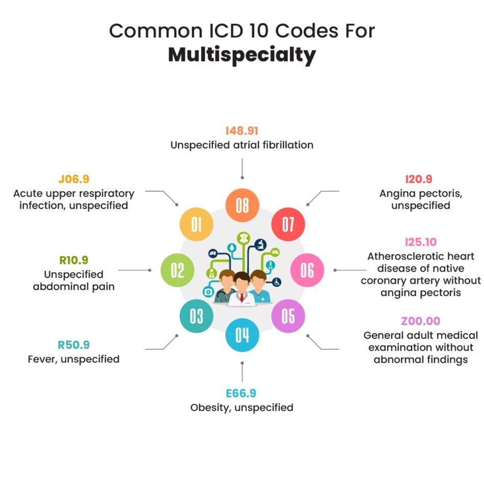 ICD 10 codes for multispecialty practices Common ICD 10 codes for primary care Diagnosis codes for multiple specialties ICD 10 for family medicine and pediatrics DocVilla EHR for multispecialty EHR for multiple medical specialties ICD 10 codes for cardiology and orthopedics Best EMR for multispecialty practice Cloud-based EMR for family medicine ICD 10 billing codes for internal medicine Telehealth EHR for multispecialty clinics Custom SOAP templates EHR ICD 10 code search tool EMR Electronic prescribing for multispecialty practices