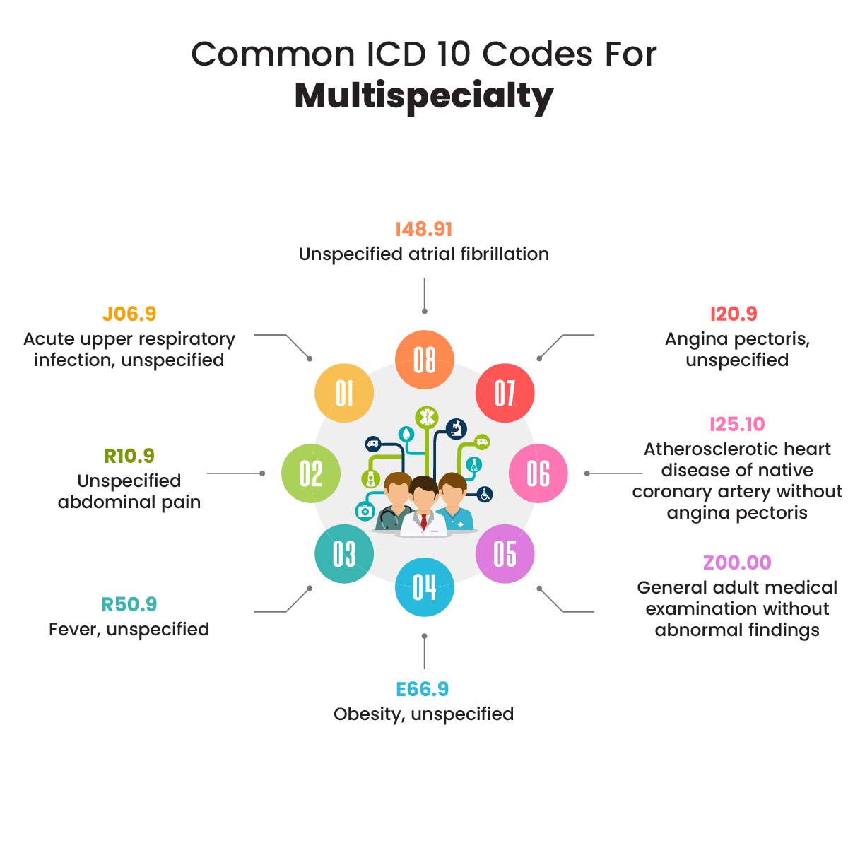 ICD 10 codes for multispecialty practices Common ICD 10 codes for primary care Diagnosis codes for multiple specialties ICD 10 for family medicine and pediatrics DocVilla EHR for multispecialty EHR for multiple medical specialties ICD 10 codes for cardiology and orthopedics Best EMR for multispecialty practice Cloud-based EMR for family medicine ICD 10 billing codes for internal medicine Telehealth EHR for multispecialty clinics Custom SOAP templates EHR ICD 10 code search tool EMR Electronic prescribing for multispecialty practices