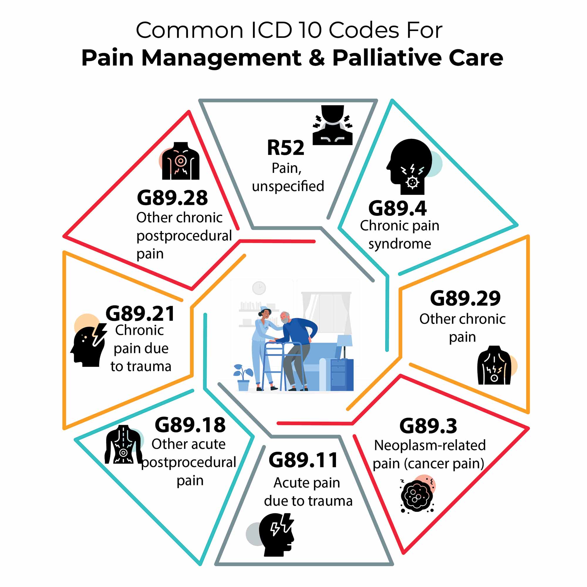ICD 10 codes for pain management ICD 10 for palliative care Common ICD 10 codes chronic pain ICD 10 for back pain Cancer pain ICD 10 DocVilla EHR pain management Best EMR for palliative care Pain clinic diagnosis codes ICD 10 neuropathic pain Cloud-based EMR for pain clinics EHR for hospice and palliative care Pain management EHR with EPCS ICD 10 headache migraine pain Billing codes for chronic pain Customizable SOAP templates for pain