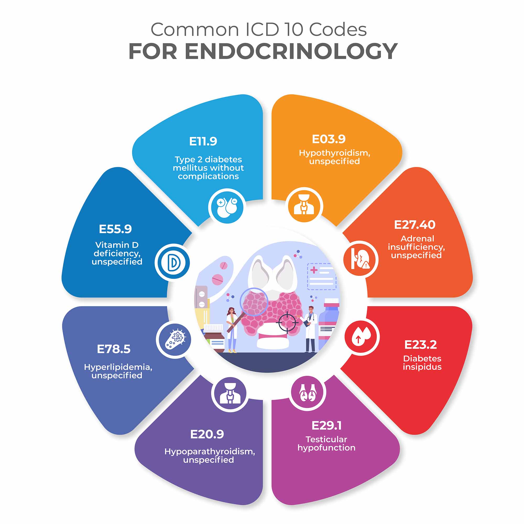 ICD-10 codes for endocrinology Common endocrine diagnosis codes Diabetes mellitus ICD-10 codes Thyroid disorder ICD-10 codes Endocrinology billing codes DocVilla endocrinology EHR EHR software for endocrinologists Endocrine disorder coding Hyperlipidemia ICD-10 codes Obesity ICD-10 classification Electrolyte imbalance ICD-10 Endocrinology practice management software Cloud-based EMR for endocrinology Automated coding for endocrine disorders Endocrinology documentation templates