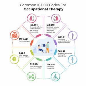 ICD 10 codes for occupational therapy Common ICD 10 OT codes Pediatric OT diagnosis codes ICD 10 stroke rehab occupational therapy OT billing diagnosis codes EMR for occupational therapy practice DocVilla EHR for OT clinics Functional ICD 10 codes for rehab Hand therapy ICD 10 codes Mental health ICD 10 OT Cloud EHR for occupational therapy OT SOAP note documentation Adaptive equipment ICD 10 Physical and occupational therapy EMR Best EHR for rehab clinics