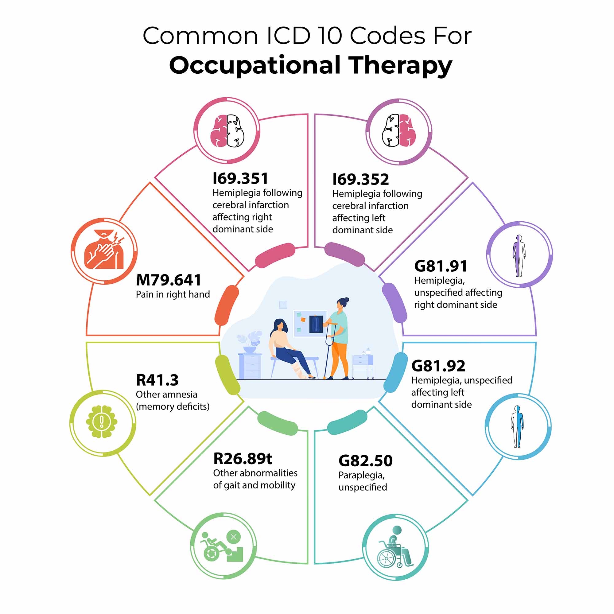 ICD 10 codes for occupational therapy Common ICD 10 OT codes Pediatric OT diagnosis codes ICD 10 stroke rehab occupational therapy OT billing diagnosis codes EMR for occupational therapy practice DocVilla EHR for OT clinics Functional ICD 10 codes for rehab Hand therapy ICD 10 codes Mental health ICD 10 OT Cloud EHR for occupational therapy OT SOAP note documentation Adaptive equipment ICD 10 Physical and occupational therapy EMR Best EHR for rehab clinics