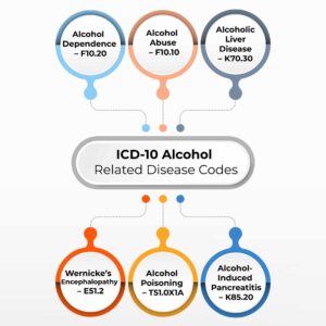 ICD‑10 codes for alcohol use disorder Alcohol dependence ICD-10 Alcoholic liver disease ICD-10 codes Alcohol withdrawal ICD-10 Alcohol intoxication codes Alcoholic neuropathy ICD-10 DocVilla EHR for addiction medicine Best EMR for substance use disorders Cloud-based EHR for behavioral health Alcohol screening ICD-10 Z72.0 Alcohol counseling billing codes Alcohol use disorder documentation templates ICD-10 alcohol-related disease list EHR coding support for alcoholism Telehealth for alcohol withdrawal management