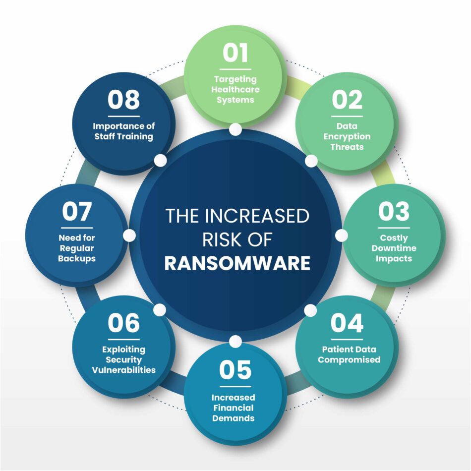 ransomware in healthcare cloud-based EHR security EHR ransomware protection HIPAA compliant EHR secure medical practice software healthcare data breaches EHR data security secure cloud EHR ransomware protection for doctors medical practice management software cloud EHR for small practices patient data encryption healthcare EHR system with cybersecurity