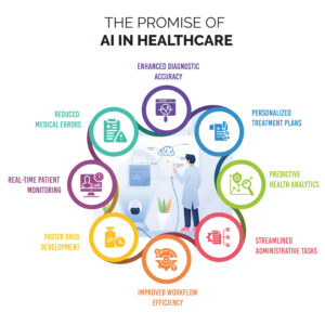 How AI helps doctors improve care AI in patient diagnosis and treatment AI for remote patient monitoring AI in telehealth and EHR Medical practice software with AI tools Benefits of artificial intelligence in healthcare Using AI in clinical workflows Smart scheduling with AI AI-powered documentation in EHR AI tools for small medical practices AI in healthcare Artificial intelligence in medical practice AI improving patient outcomes Healthcare automation software Cloud-based EHR for doctors AI-powered EHR AI medical records Best EHR for AI integration Predictive analytics in healthcare