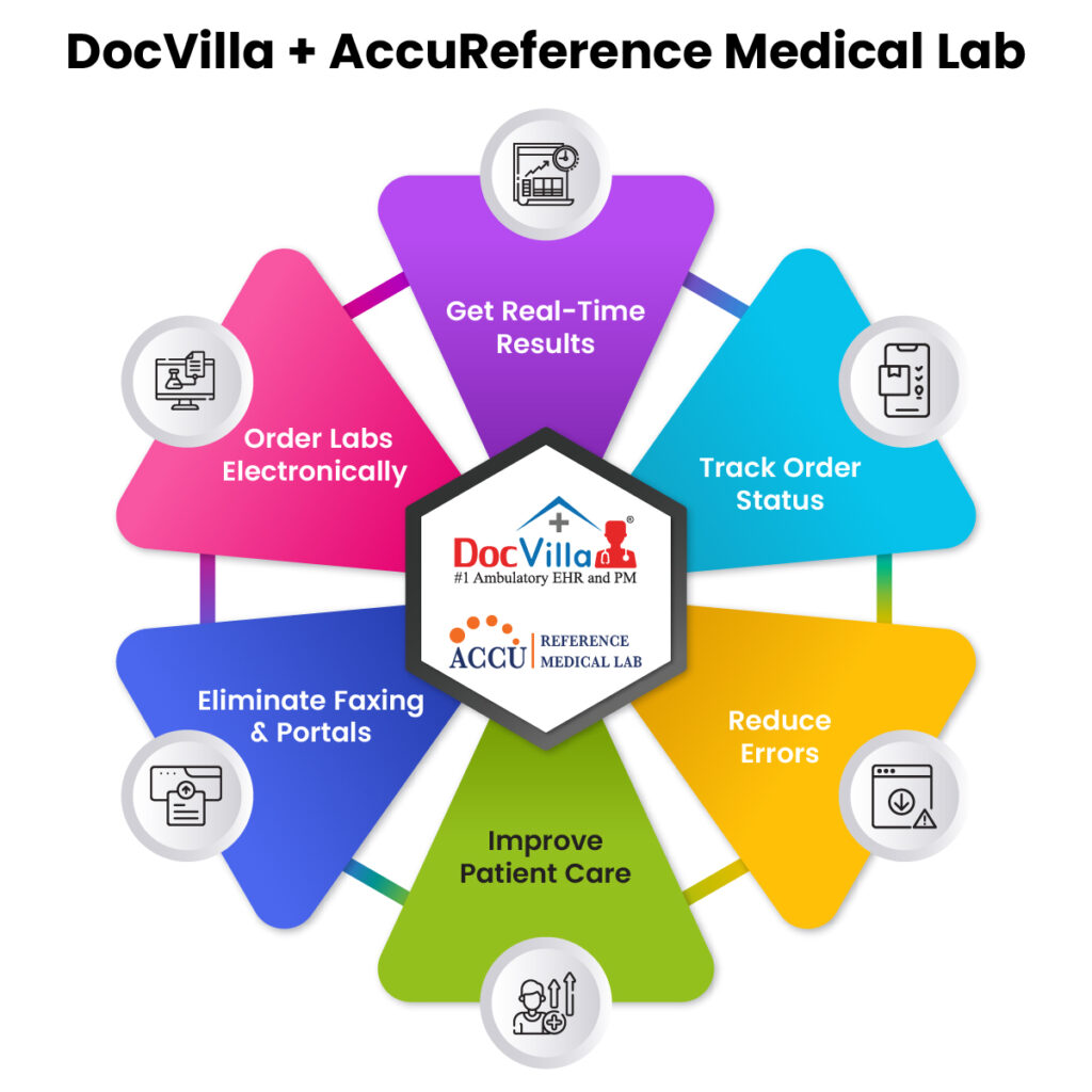 EHR with lab integration HL7 lab interface in EHR Accu Reference Medical Lab integration Cloud-based EHR with lab results Real-time lab results in EHR Electronic lab ordering software EHR for medical practices with lab capabilities Integrated lab reporting EHR Best EHR for small practices with lab Medical lab integration with EMR DocVilla EHR lab automation Secure lab data in EHR EHR for urgent care and lab testing