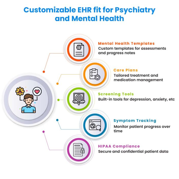 therapy notes vs progress notes difference between therapy notes and progress notes therapy notes vs medical record behavioral health EHR progress notes psychotherapy notes vs progress notes progress note templates for mental health (SOAP, DAP, BIRP) psychotherapy private notes EHR behavioral health documentation standards risk assessment in mental health notes medical necessity documentation behavioral health mental health EHR with therapy notes privacy how to keep therapy notes private in an EHR examples of progress notes in CBT/DBT/EMDR teletherapy documentation requirements for progress notes behavioral health EHR that separates therapy and progress notes best EHR for psychotherapy notes privacy progress notes that support payer audits behavioral health