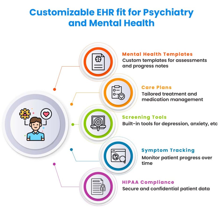 therapy notes vs progress notes difference between therapy notes and progress notes therapy notes vs medical record behavioral health EHR progress notes psychotherapy notes vs progress notes progress note templates for mental health (SOAP, DAP, BIRP) psychotherapy private notes EHR behavioral health documentation standards risk assessment in mental health notes medical necessity documentation behavioral health mental health EHR with therapy notes privacy how to keep therapy notes private in an EHR examples of progress notes in CBT/DBT/EMDR teletherapy documentation requirements for progress notes behavioral health EHR that separates therapy and progress notes best EHR for psychotherapy notes privacy progress notes that support payer audits behavioral health