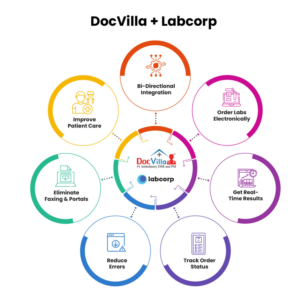 Labcorp EHR integration EHR with Labcorp interface Labcorp HL7 integration in EHR Electronic lab orders to Labcorp Labcorp result delivery in EHR Labcorp LIS integration with EHR Cloud EHR integrated with Labcorp Labcorp lab ordering through EHR Real-time Labcorp lab results in EHR EHR platform compatible with Labcorp How to send labs to Labcorp from EHR EHR system that integrates with Labcorp Labcorp lab results auto-import in EHR Secure EHR Labcorp connectivity DocVilla Labcorp integration Automated lab result mapping from Labcorp Labcorp lab orders via cloud-based EHR Best EHR for Labcorp diagnostics integration Labcorp-supported EHR software EHR with built-in Labcorp workflows