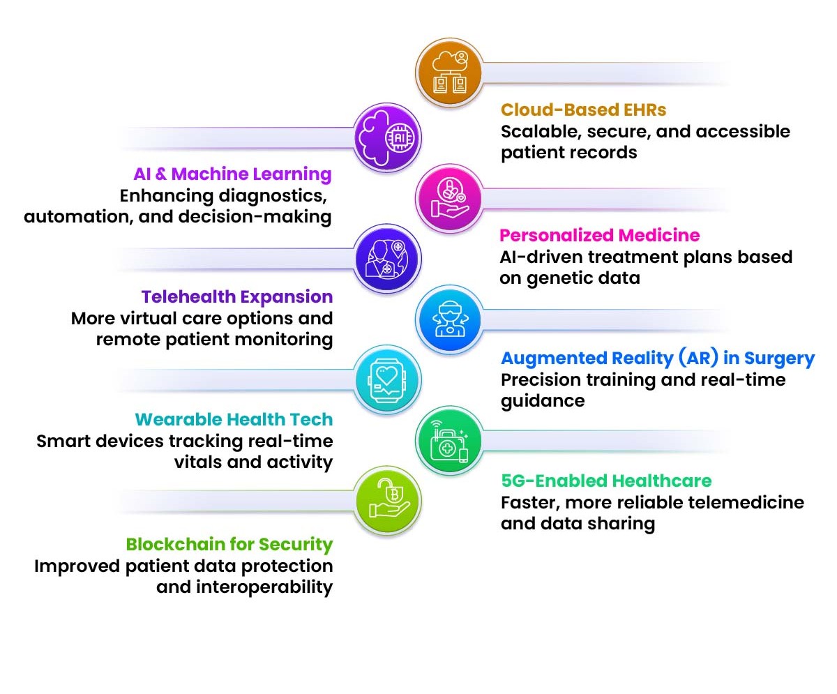 healthcare technology trends 2026 emerging healthcare technology 2026 healthcare software trends 2026 medical practice technology trends EHR trends 2026 EMR trends 2026 practice management software trends 2026 best EHR software for medical practices cloud-based EHR software EHR with practice management EHR and billing software medical practice management system patient portal trends telemedicine trends 2026 AI in healthcare for medical practices how to choose EHR software for medical practice best EHR for small medical practice 2026 best cloud EHR for doctors EHR software with patient portal and telehealth EHR software with integrated billing and claims affordable EHR practice management software EHR for multi-location medical practices EHR for telehealth and in-person hybrid practices EHR for clinics EMR for private practice healthcare automation for medical practices medical billing technology for clinics secure HIPAA compliant EHR software