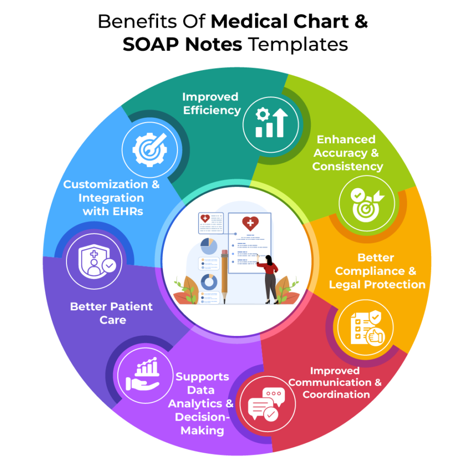 faster charting in EHR how to chart faster in EHR EHR charting tips EHR documentation workflow EHR templates for faster charting SOAP note templates in EHR EHR documentation best practices reduce EHR documentation time improve charting efficiency in EMR EHR workflow optimization EHR documentation automation best EHR for faster charting how to reduce charting time for doctors fastest EHR software for medical practices EHR templates for primary care EHR templates for urgent care faster charting for nurse practitioners in EMR how to complete notes faster in EHR reduce after-hours charting in medical practice EMR charting efficiency quick SOAP notes EHR charting shortcuts in EHR how to finish charts same day best EHR workflow for clinics