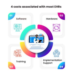 EHR cost breakdown EMR pricing comparison cost of EHR system for medical practice total cost of ownership EHR EHR software pricing guide hidden costs of EHR EHR implementation cost EHR integration fees cloud-based EHR pricing practice management software cost how much does EHR cost per provider EHR subscription vs total cost hidden fees in EMR software EHR cost comparison for small practices affordable EHR with billing integration best value EHR for medical clinic EHR pricing and implementation guide EMR system cost analysis medical practice software expenses EHR scalability cost considerations integrated EHR and billing software pricing healthcare technology cost planning