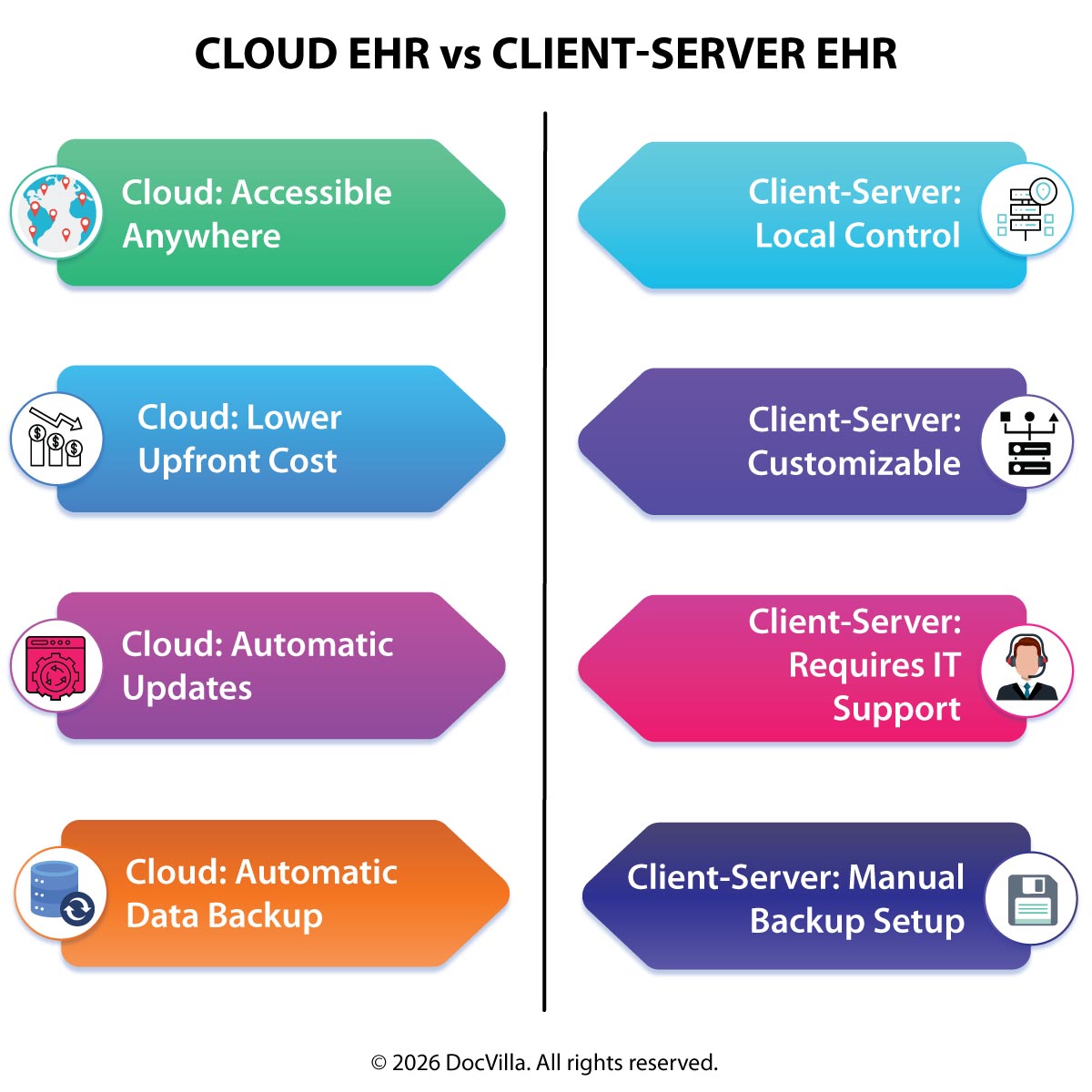 cloud EHR vs client server EHR cloud based EHR software EHR EMR practice management software cloud EHR for medical practices client server EHR system benefits of cloud EHR systems EHR infrastructure comparison healthcare cloud computing EHR EHR software for clinics integrated EHR practice management system cloud based EHR vs client server EHR comparison best cloud EHR for small medical practices advantages of cloud EHR systems healthcare cloud EHR practice management software for doctors secure cloud based EMR system for clinics integrated cloud EHR and billing software healthcare cloud EHR implementation guide healthcare digital transformation cloud EHR EHR system hosting options healthcare cloud healthcare technology platforms clinic management cloud software cloud based patient record systems