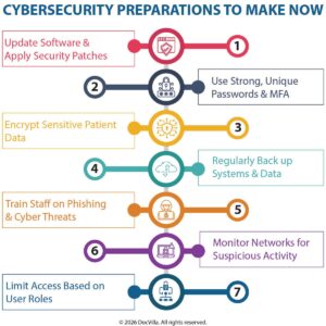 healthcare cybersecurity cybersecurity for medical practices EHR cybersecurity security protect patient data healthcare medical practice cybersecurity strategies secure EHR systems healthcare data protection cybersecurity compliance healthcare cloud-based EHR security healthcare data breach prevention how to protect patient data in medical practice cybersecurity checklist for healthcare clinics best EHR security features for medical practices healthcare ransomware protection strategies medical practice cybersecurity risk management secure patient portal communication systems cloud-based healthcare cybersecurity solutions healthcare IT security strategies medical data protection software healthcare cyber threat prevention secure EHR and practice management systems cybersecurity planning for clinics