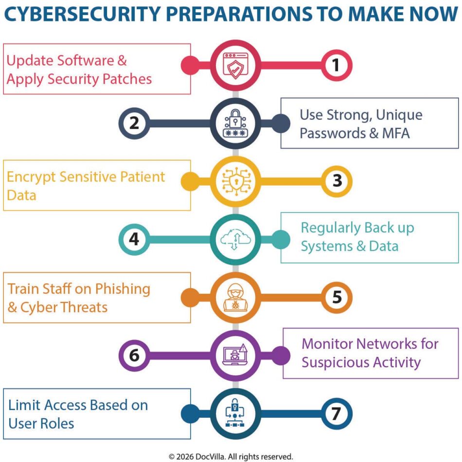 healthcare cybersecurity cybersecurity for medical practices EHR cybersecurity security protect patient data healthcare medical practice cybersecurity strategies secure EHR systems healthcare data protection cybersecurity compliance healthcare cloud-based EHR security healthcare data breach prevention how to protect patient data in medical practice cybersecurity checklist for healthcare clinics best EHR security features for medical practices healthcare ransomware protection strategies medical practice cybersecurity risk management secure patient portal communication systems cloud-based healthcare cybersecurity solutions healthcare IT security strategies medical data protection software healthcare cyber threat prevention secure EHR and practice management systems cybersecurity planning for clinics