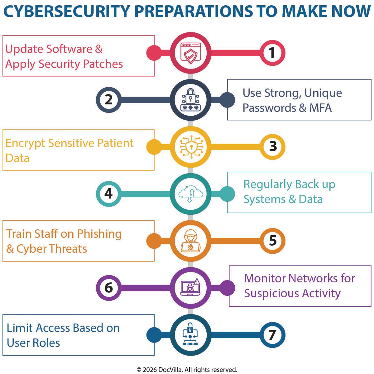 healthcare cybersecurity cybersecurity for medical practices EHR cybersecurity security protect patient data healthcare medical practice cybersecurity strategies secure EHR systems healthcare data protection cybersecurity compliance healthcare cloud-based EHR security healthcare data breach prevention how to protect patient data in medical practice cybersecurity checklist for healthcare clinics best EHR security features for medical practices healthcare ransomware protection strategies medical practice cybersecurity risk management secure patient portal communication systems cloud-based healthcare cybersecurity solutions healthcare IT security strategies medical data protection software healthcare cyber threat prevention secure EHR and practice management systems cybersecurity planning for clinics