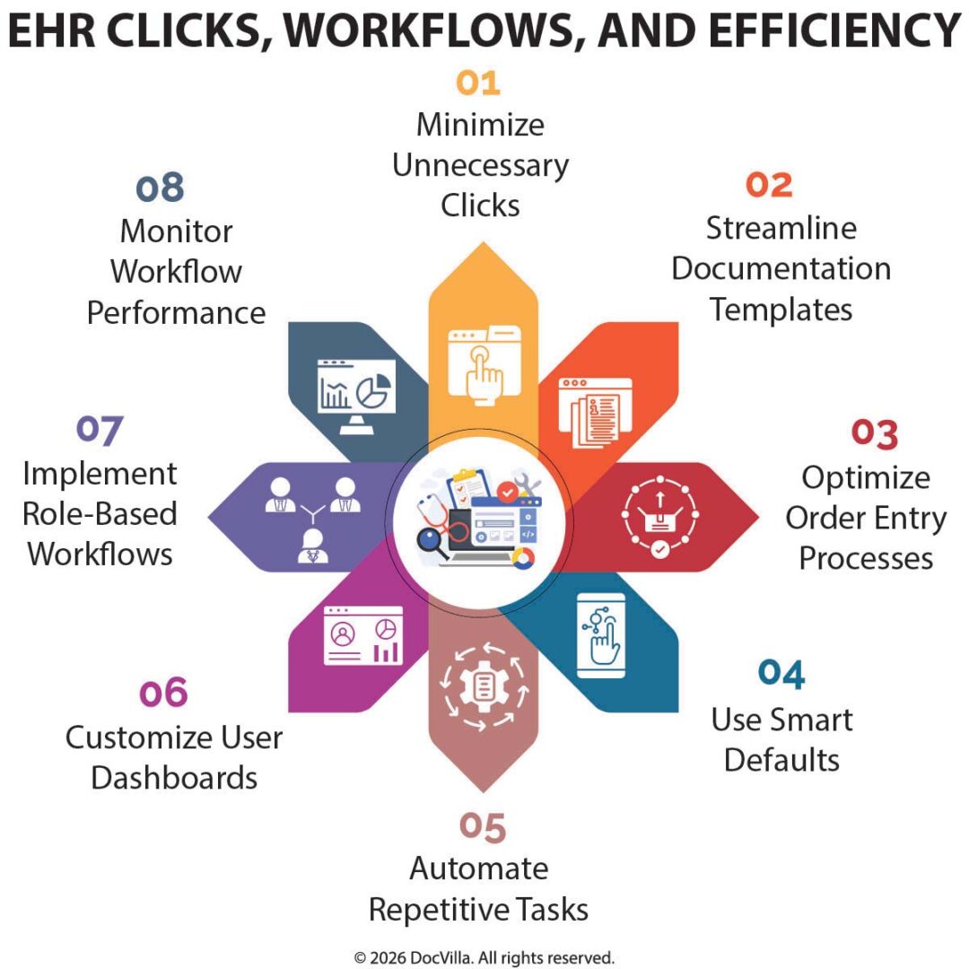 DocVilla - EHR Clicks, Workflows, and Efficiency: Optimizing Digital ...