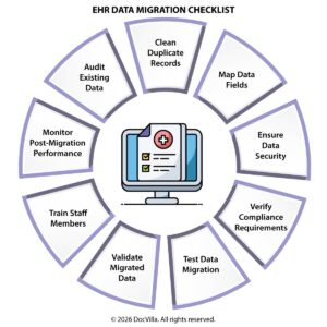 EHR data migration checklist EHR migration guide healthcare EMR data migration process EHR implementation checklist EHR data transfer medical practice switching EHR systems healthcare EHR migration best practices healthcare data migration strategy EMR conversion checklist cloud EHR migration process how to migrate data to new EHR system EHR data migration checklist for clinics best practices for EMR data migration EHR implementation and migration guide cloud based EHR data migration process healthcare EHR migration planning checklist switching EHR systems without data loss healthcare data interoperability EHR system upgrade process medical practice data transfer clinic software migration checklist healthcare IT migration strategy
