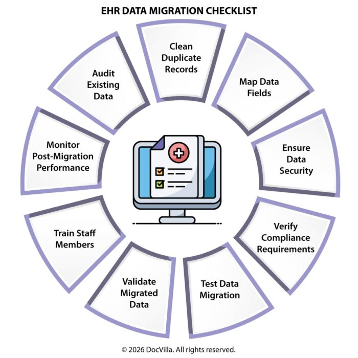 EHR data migration checklist EHR migration guide healthcare EMR data migration process EHR implementation checklist EHR data transfer medical practice switching EHR systems healthcare EHR migration best practices healthcare data migration strategy EMR conversion checklist cloud EHR migration process how to migrate data to new EHR system EHR data migration checklist for clinics best practices for EMR data migration EHR implementation and migration guide cloud based EHR data migration process healthcare EHR migration planning checklist switching EHR systems without data loss healthcare data interoperability EHR system upgrade process medical practice data transfer clinic software migration checklist healthcare IT migration strategy