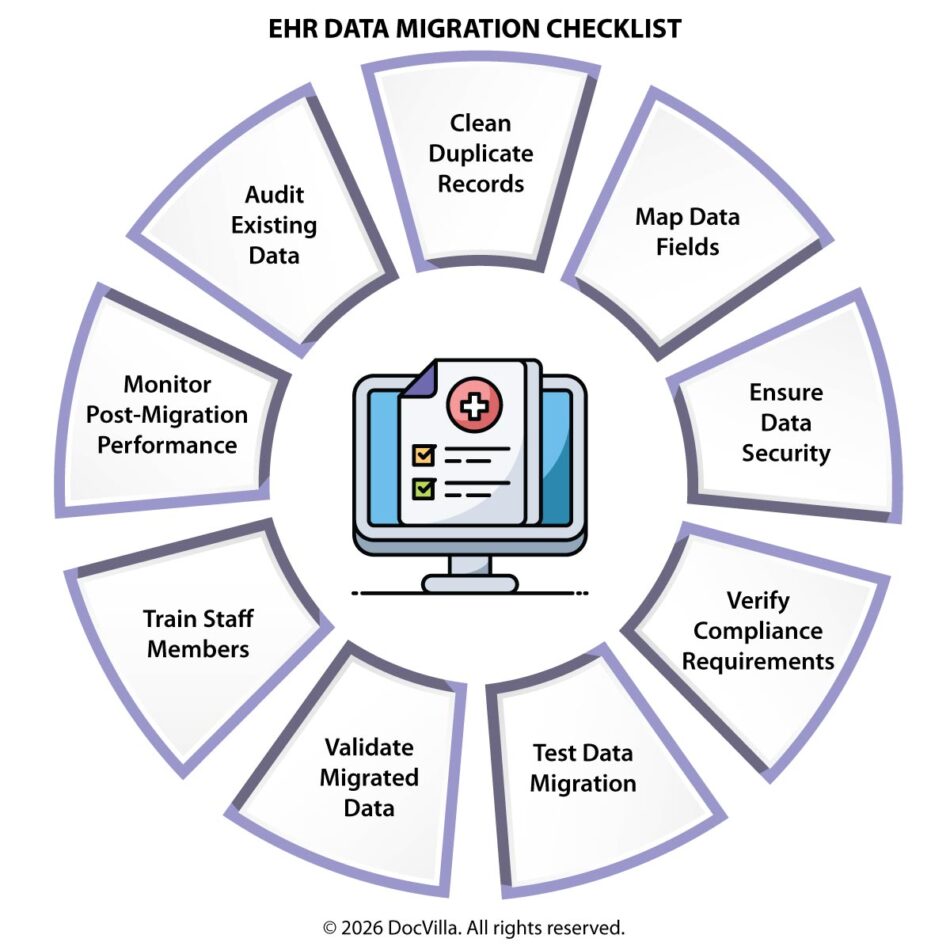 EHR data migration checklist EHR migration guide healthcare EMR data migration process EHR implementation checklist EHR data transfer medical practice switching EHR systems healthcare EHR migration best practices healthcare data migration strategy EMR conversion checklist cloud EHR migration process how to migrate data to new EHR system EHR data migration checklist for clinics best practices for EMR data migration EHR implementation and migration guide cloud based EHR data migration process healthcare EHR migration planning checklist switching EHR systems without data loss healthcare data interoperability EHR system upgrade process medical practice data transfer clinic software migration checklist healthcare IT migration strategy