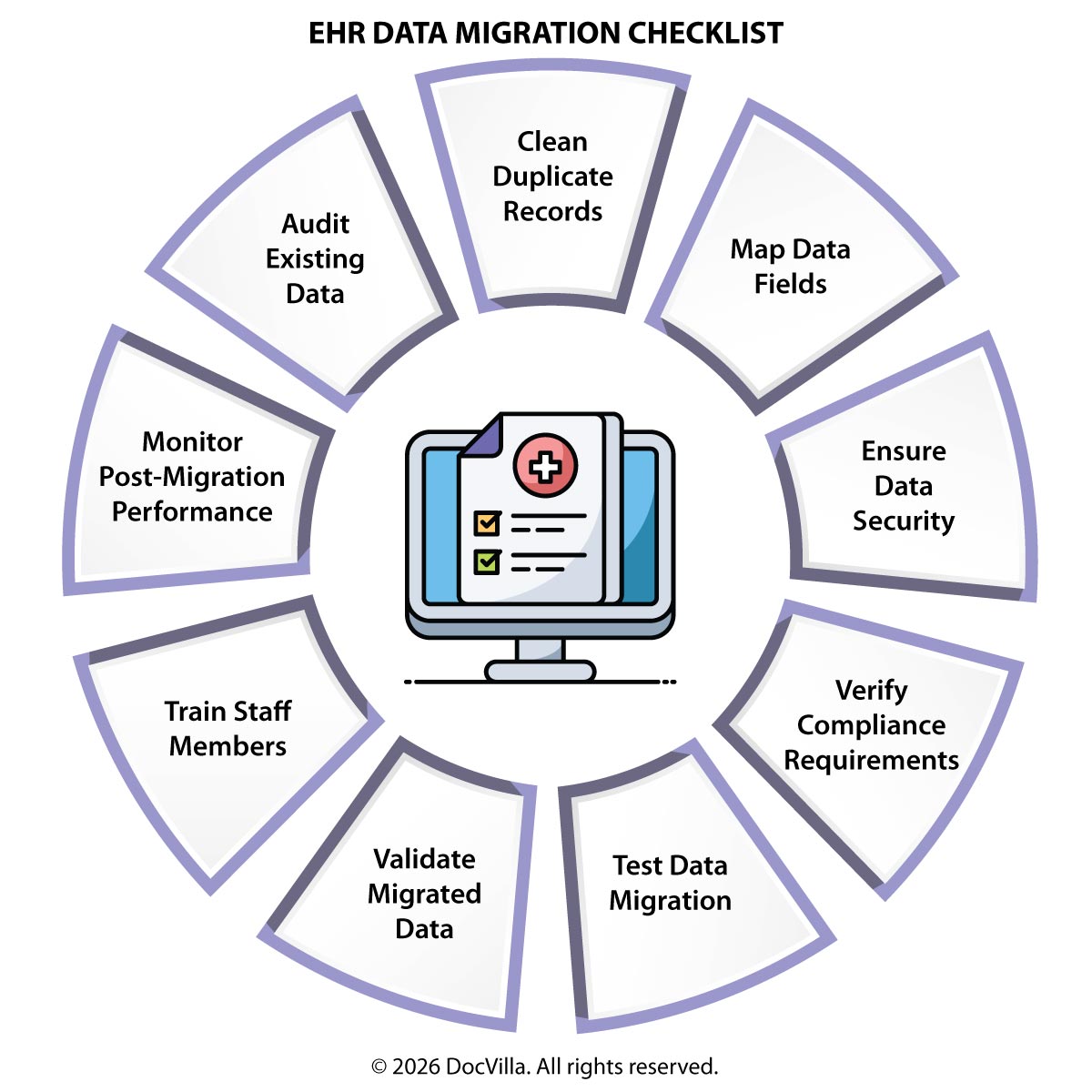 EHR data migration checklist EHR migration guide healthcare EMR data migration process EHR implementation checklist EHR data transfer medical practice switching EHR systems healthcare EHR migration best practices healthcare data migration strategy EMR conversion checklist cloud EHR migration process how to migrate data to new EHR system EHR data migration checklist for clinics best practices for EMR data migration EHR implementation and migration guide cloud based EHR data migration process healthcare EHR migration planning checklist switching EHR systems without data loss healthcare data interoperability EHR system upgrade process medical practice data transfer clinic software migration checklist healthcare IT migration strategy