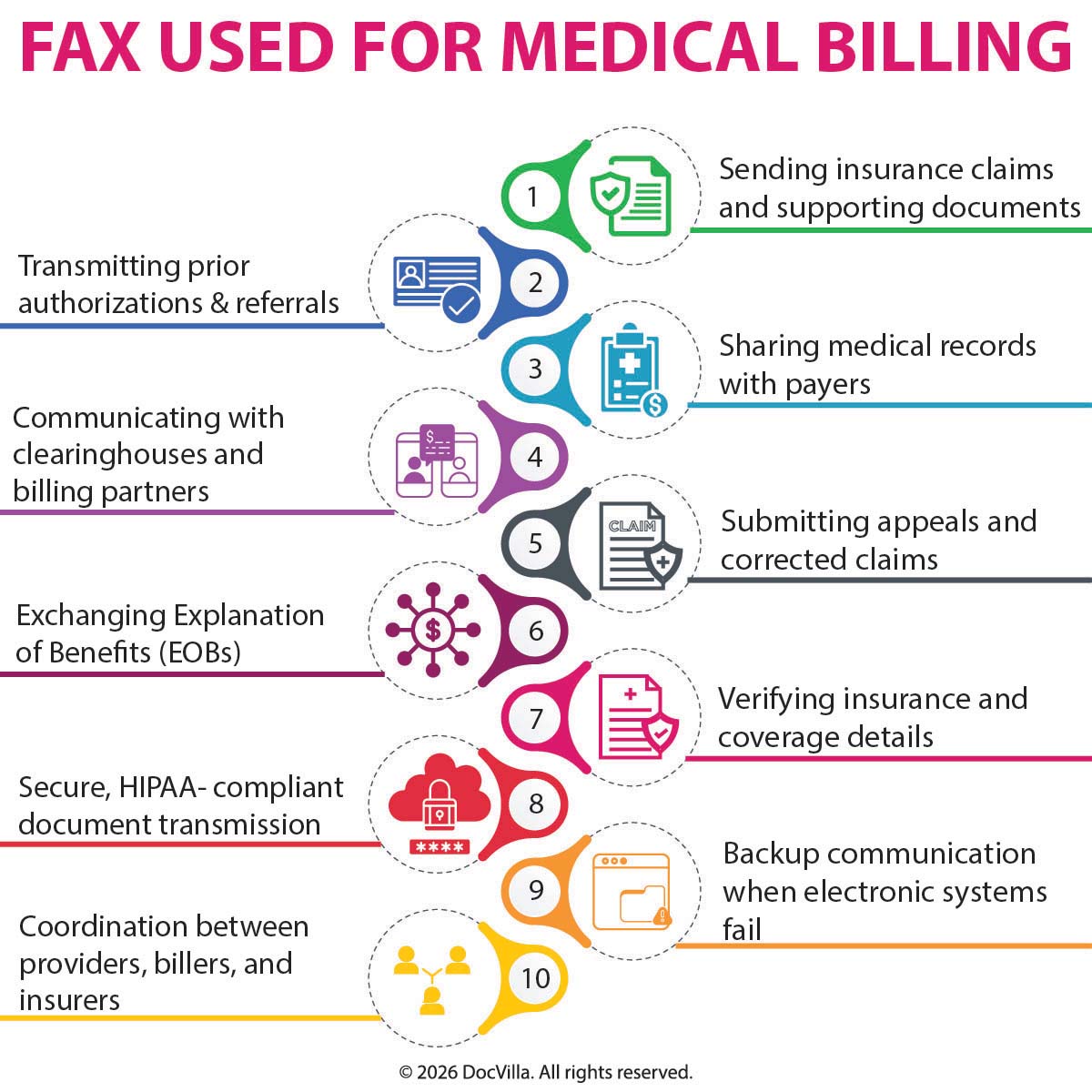 fax in healthcare why fax is still used in medical communication medical fax communication eFax for medical practices HIPAA compliant fax electronic fax in EHR fax for medical billing healthcare interoperability challenges secure fax for medical office cloud-based EHR with fax integration why do doctors still use fax medical billing fax requirements best EHR with integrated fax replace fax machine with electronic fax secure fax solution for small medical practice fax vs secure messaging healthcare electronic fax for HIPAA compliance healthcare fax modernization integrated EHR and fax system medical office electronic fax solution secure document transmission in healthcare practice management software with eFax