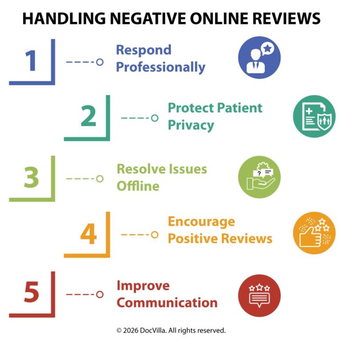 negative online reviews physicians physician reputation management managing online reviews healthcare patient reviews medical practice online reputation for doctors healthcare patient satisfaction strategies improve patient experience medical practice patient engagement healthcare software EHR patient communication tools practice management software for clinics how doctors should respond to negative reviews strategies to reduce negative patient reviews reputation management for medical practices improve patient satisfaction with EHR software healthcare online reputation management tools patient portal communication improve reviews best practice management software for clinics patient experience improvement healthcare digital patient communication systems healthcare reputation monitoring tools physician patient engagement technology integrated EHR patient satisfaction tools