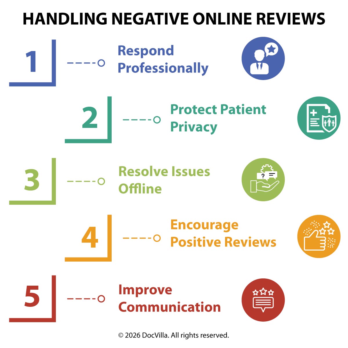 negative online reviews physicians physician reputation management managing online reviews healthcare patient reviews medical practice online reputation for doctors healthcare patient satisfaction strategies improve patient experience medical practice patient engagement healthcare software EHR patient communication tools practice management software for clinics how doctors should respond to negative reviews strategies to reduce negative patient reviews reputation management for medical practices improve patient satisfaction with EHR software healthcare online reputation management tools patient portal communication improve reviews best practice management software for clinics patient experience improvement healthcare digital patient communication systems healthcare reputation monitoring tools physician patient engagement technology integrated EHR patient satisfaction tools