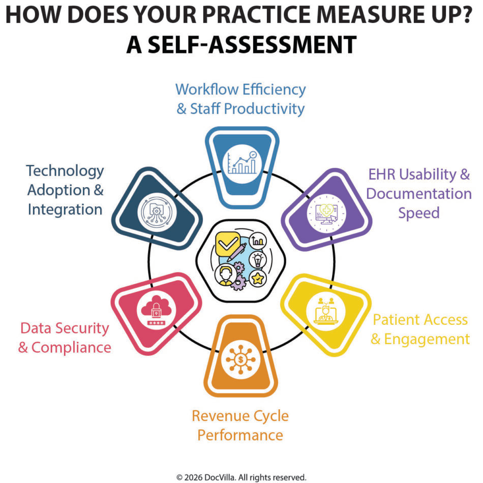 medical practice self assessment healthcare practice performance evaluation EHR practice management software medical practice efficiency improvement healthcare workflow optimization evaluate medical practice operations practice management software for clinics EHR system for small medical practice healthcare operational efficiency tools clinic workflow management software how to evaluate medical practice performance self assessment checklist for medical practices best EHR software for medical practice management improve clinic efficiency with EHR software healthcare practice management system features medical practice workflow optimization tools integrated EHR and practice management software digital transformation in healthcare practices patient engagement tools for clinics medical practice performance metrics healthcare technology for clinics cloud based EHR practice management system