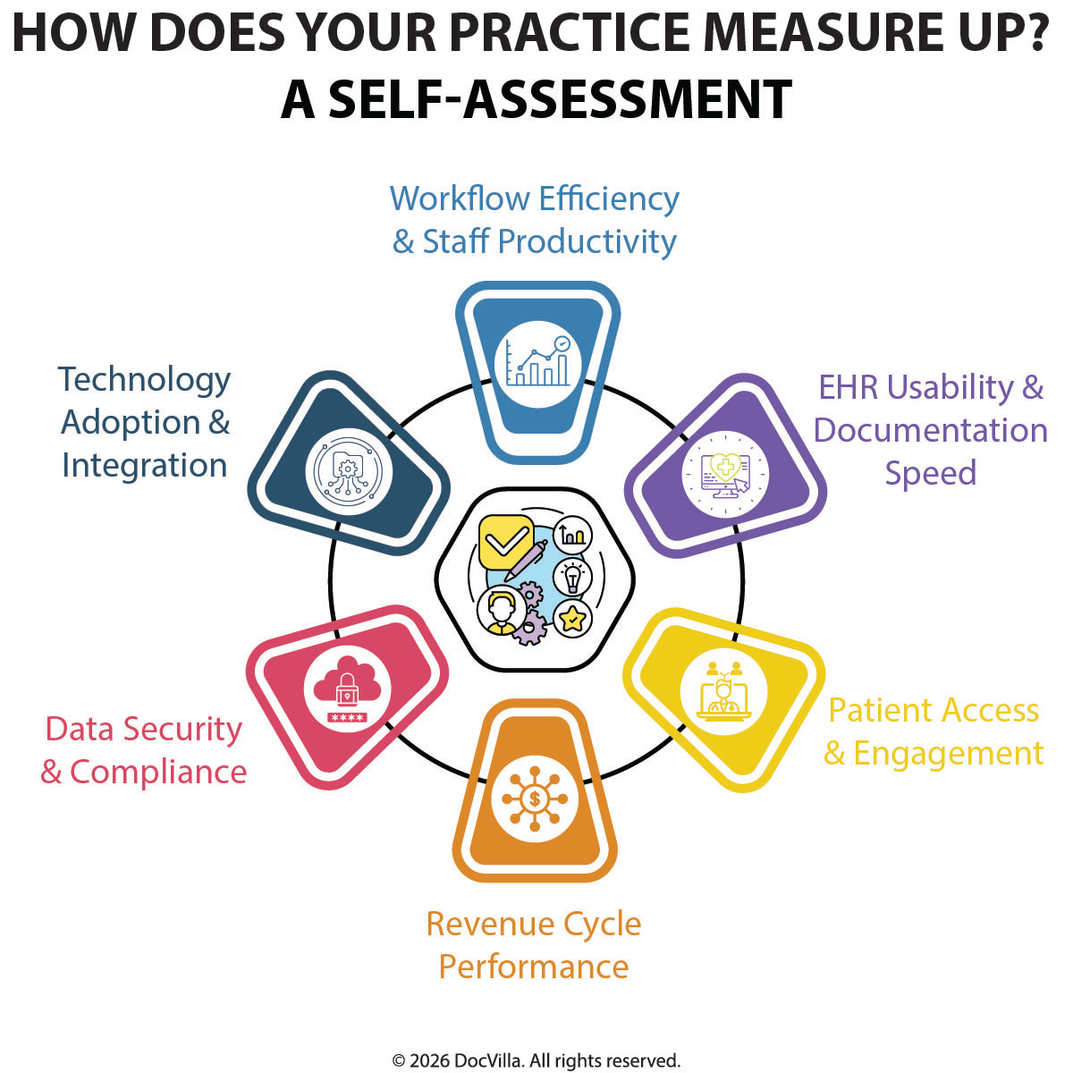 medical practice self assessment healthcare practice performance evaluation EHR practice management software medical practice efficiency improvement healthcare workflow optimization evaluate medical practice operations practice management software for clinics EHR system for small medical practice healthcare operational efficiency tools clinic workflow management software how to evaluate medical practice performance self assessment checklist for medical practices best EHR software for medical practice management improve clinic efficiency with EHR software healthcare practice management system features medical practice workflow optimization tools integrated EHR and practice management software digital transformation in healthcare practices patient engagement tools for clinics medical practice performance metrics healthcare technology for clinics cloud based EHR practice management system