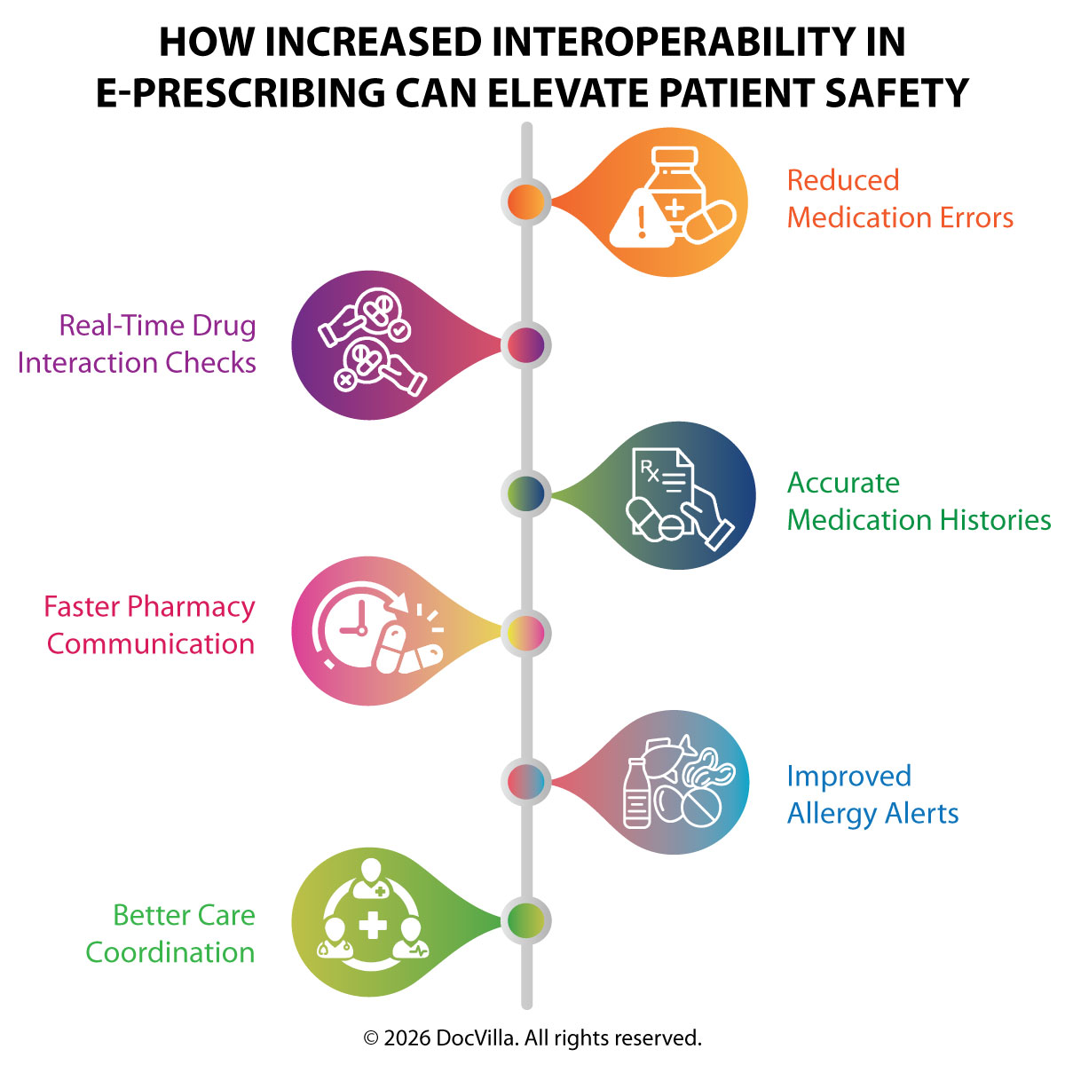 ePrescribing interoperability electronic prescribing safety interoperable ePrescribing systems EHR ePrescribing integration improve patient safety with ePrescribing electronic prescribing software EHR medication management systems prescription interoperability healthcare pharmacy integration EHR clinical decision support prescribing how ePrescribing improves patient safety benefits of interoperable EHR prescribing electronic prescribing systems for medical practices reduce medication errors with EHR software integrated ePrescribing and practice management software EHR with controlled substance prescribing EPCS cloud-based EHR electronic prescribing digital prescription software healthcare medication management EHR tools healthcare interoperability prescribing prescription safety technology integrated EHR medication workflow