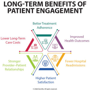 patient engagement healthcare benefits of patient engagement patient engagement EHR software patient engagement medical practices healthcare patient engagement tools patient portal engagement healthcare improve patient engagement clinics EHR patient communication tools patient engagement strategies healthcare healthcare patient engagement platforms how patient engagement improves healthcare outcomes patient engagement tools for medical practices best EHR software for patient engagement patient portal benefits for clinics improve patient satisfaction with EHR software digital patient engagement healthcare technology integrated EHR patient engagement system patient centered healthcare technology digital patient communication systems healthcare engagement platforms patient engagement software for clinics cloud based EHR patient portal system