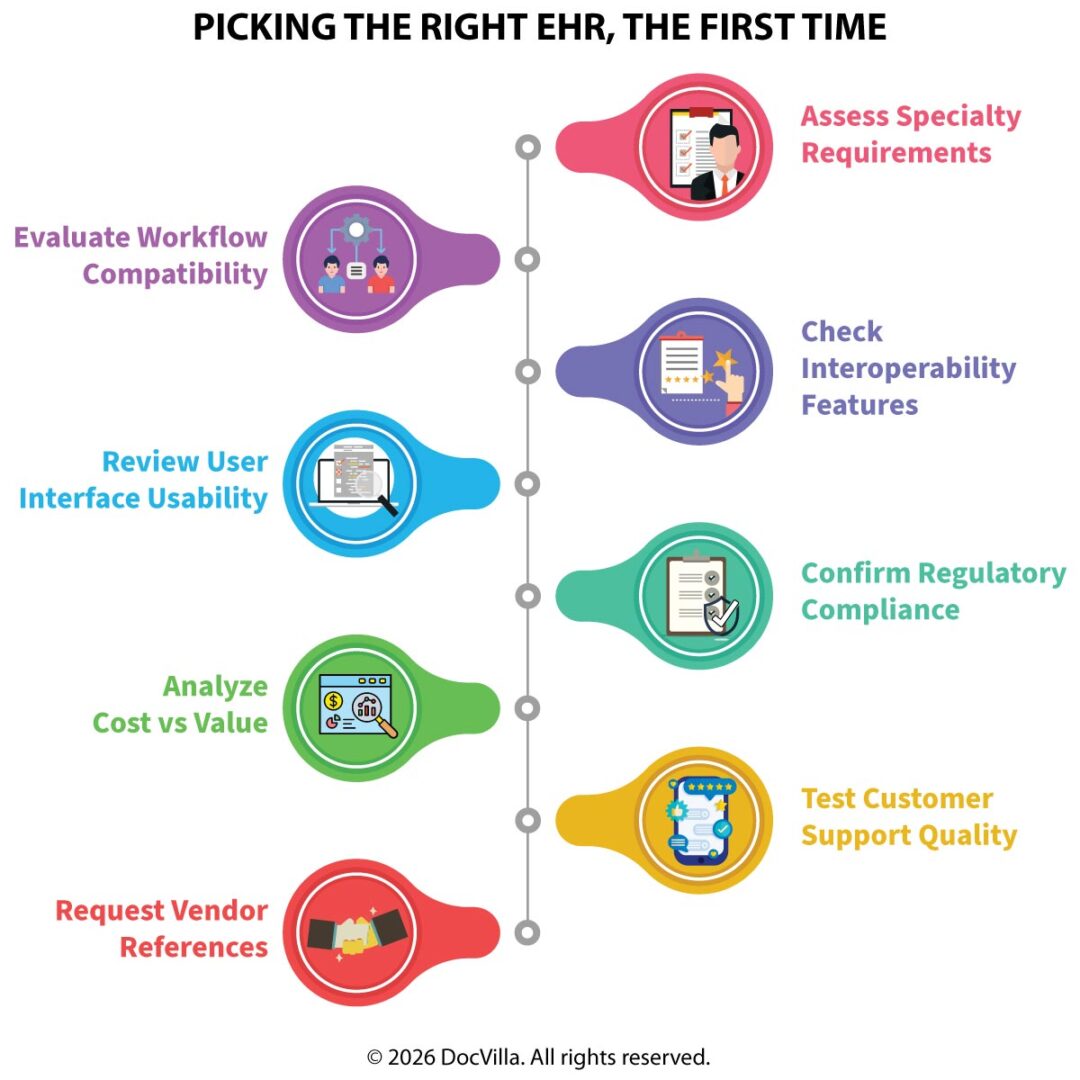 DocVilla - Picking the Right EHR the First Time: A Complete Guide for ...