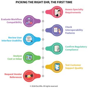choosing the right EHR system best EHR for medical practices EHR selection guide healthcare EHR EMR practice management software EHR for small medical practice EHR implementation for clinics how to choose EHR software cloud based EHR system for doctors integrated EHR practice management system healthcare EHR software comparison how to choose the best EHR for medical practice EHR software features checklist for clinics best EHR and practice management software for doctors cloud based EHR for small medical practices EHR system selection guide healthcare providers integrated EHR and billing software for clinics EHR platform for independent physicians healthcare digital transformation software patient portal EHR system features medical practice workflow software physician productivity EHR tools clinic management system software