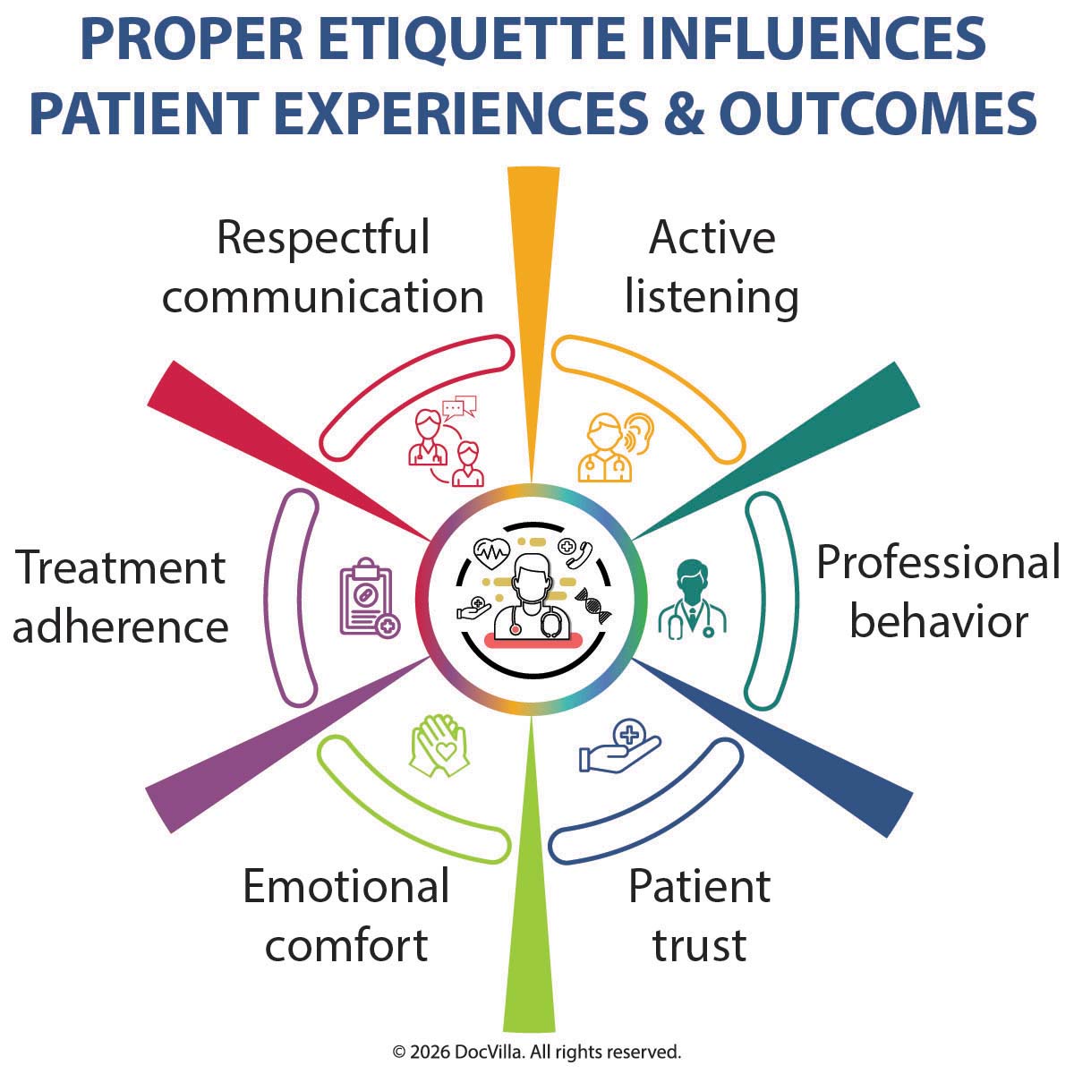 patient experience in medical practice improve patient satisfaction in clinic doctor patient etiquette healthcare professionalism and outcomes patient-centered care in medical practice EHR and patient experience improve patient communication with EHR practice management software for patient satisfaction reduce patient complaints in clinic digital patient engagement tools how etiquette improves patient outcomes improve doctor patient relationship in medical practice best EHR for improving patient experience streamline patient communication in clinic reduce wait times with practice management software improve patient retention with EHR patient engagement strategies for medical practices medical office professionalism training healthcare communication best practices patient satisfaction improvement strategies clinic workflow and patient experience integrated EHR and patient engagement software