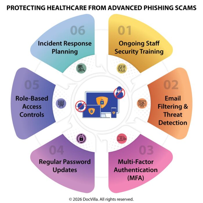 healthcare phishing scams cybersecurity for medical practices phishing attacks healthcare industry protect EHR from phishing healthcare cybersecurity protection medical practice cybersecurity threats EHR security features healthcare email phishing prevention healthcare data breach prevention secure EHR practice management software how to prevent phishing attacks in healthcare cybersecurity strategies for medical practices best EHR software with strong security features protect patient data from phishing scams healthcare cybersecurity training for staff cloud based EHR cybersecurity protection integrated EHR security solutions for clinics healthcare IT security best practices phishing awareness training healthcare medical practice data protection secure patient data management systems healthcare cybersecurity compliance tools
