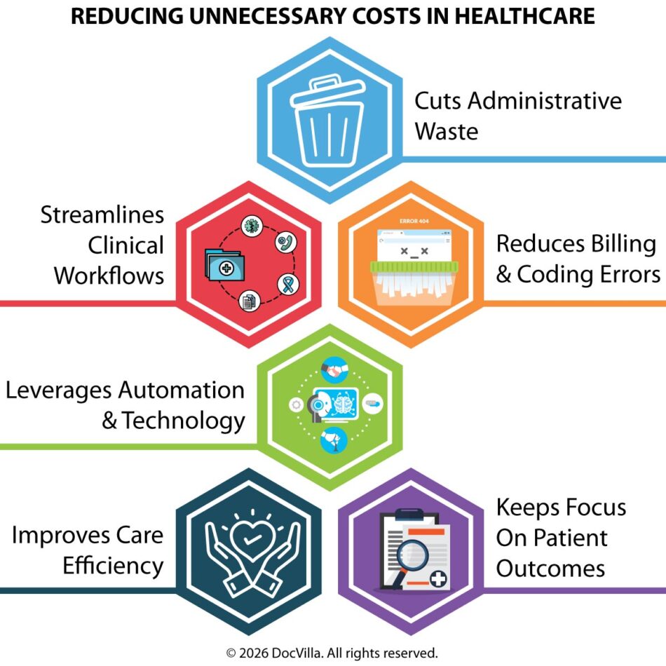 reducing healthcare costs medical practice healthcare operational efficiency EHR practice management software reduce medical practice expenses healthcare workflow efficiency practice management software for clinics EHR systems for medical practices healthcare administrative cost reduction clinic operational efficiency tools medical practice automation software how medical practices can reduce operational costs improve clinic efficiency with EHR software best EHR practice management system for clinics healthcare workflow automation for medical practices reduce administrative burden in healthcare integrated EHR practice management platform healthcare technology to reduce costs healthcare digital transformation patient engagement software for clinics cloud based EHR practice management system healthcare workflow optimization tools medical practice efficiency solutions