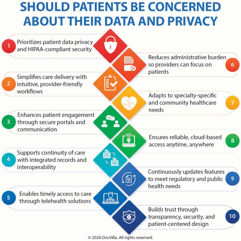 patient data privacy healthcare healthcare data privacy concerns is patient data safe in EHR medical data security HIPAA compliant EHR software secure EHR for medical practices cloud-based EHR security patient portal security telehealth data privacy healthcare cybersecurity for clinics secure practice management software should patients worry about medical data privacy how EHR protects patient information best secure EHR software for medical practice HIPAA compliant practice management software cloud EHR vs on-premise security comparison protecting patient data in small medical practice healthcare ransomware prevention strategies medical practice data protection secure EMR software for clinics patient information security in healthcare HIPAA compliance for primary care clinics healthcare cybersecurity best practices