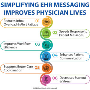 EHR messaging system simplify EHR messaging physician inbox management EHR communication tools reduce physician burnout EHR patient portal messaging workflow EHR task management healthcare physician workflow optimization EHR automation messaging practice management communication tools how to reduce EHR inbox overload best EHR messaging system for clinics improve physician workflow with EHR messaging patient portal messaging best practices reduce administrative burden for physicians EHR communication workflow optimization integrated EHR messaging for medical practices healthcare communication software EHR collaboration tools physician inbox management strategies clinic messaging automation tools integrated EHR and patient communication systems