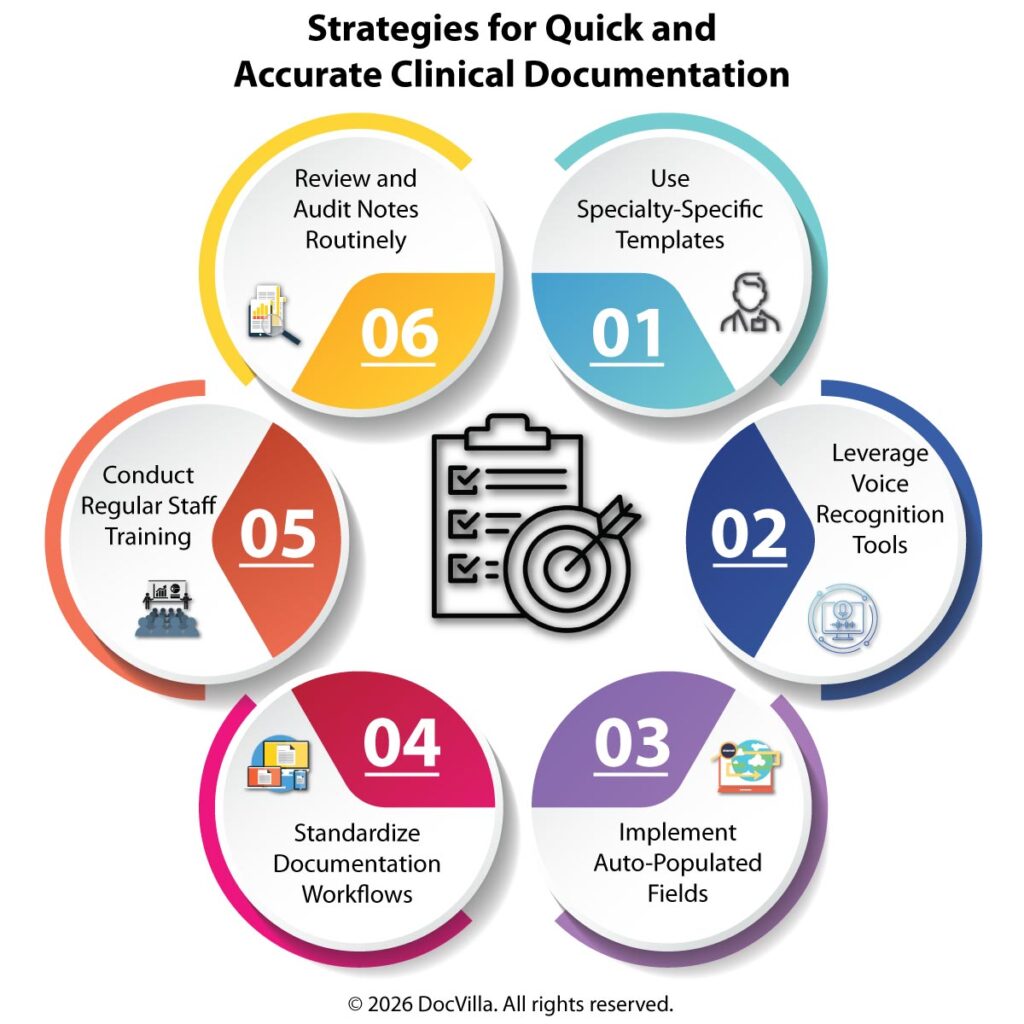 DocVilla - Strategies for Quick and Accurate Clinical Documentation in ...