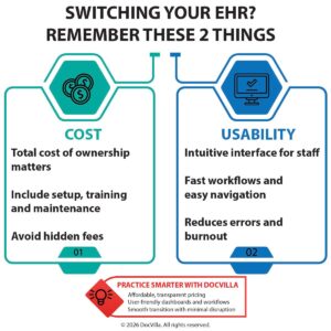 switching EHR systems cost of switching EHR EHR usability and cost best EHR for medical practice EHR migration guide total cost of ownership EHR EHR usability comparison cloud-based EHR cost analysis EHR implementation checklist practice management software cost how much does it cost to switch EHR EHR switching checklist for medical practices best user-friendly EHR for small practice reduce EHR documentation time EHR cost vs usability comparison integrated EHR and billing software benefits switching from legacy EMR to cloud EHR EMR migration costs EHR usability and provider burnout medical practice EHR evaluation guide EHR total cost breakdown cloud EHR vs on-premise cost comparison