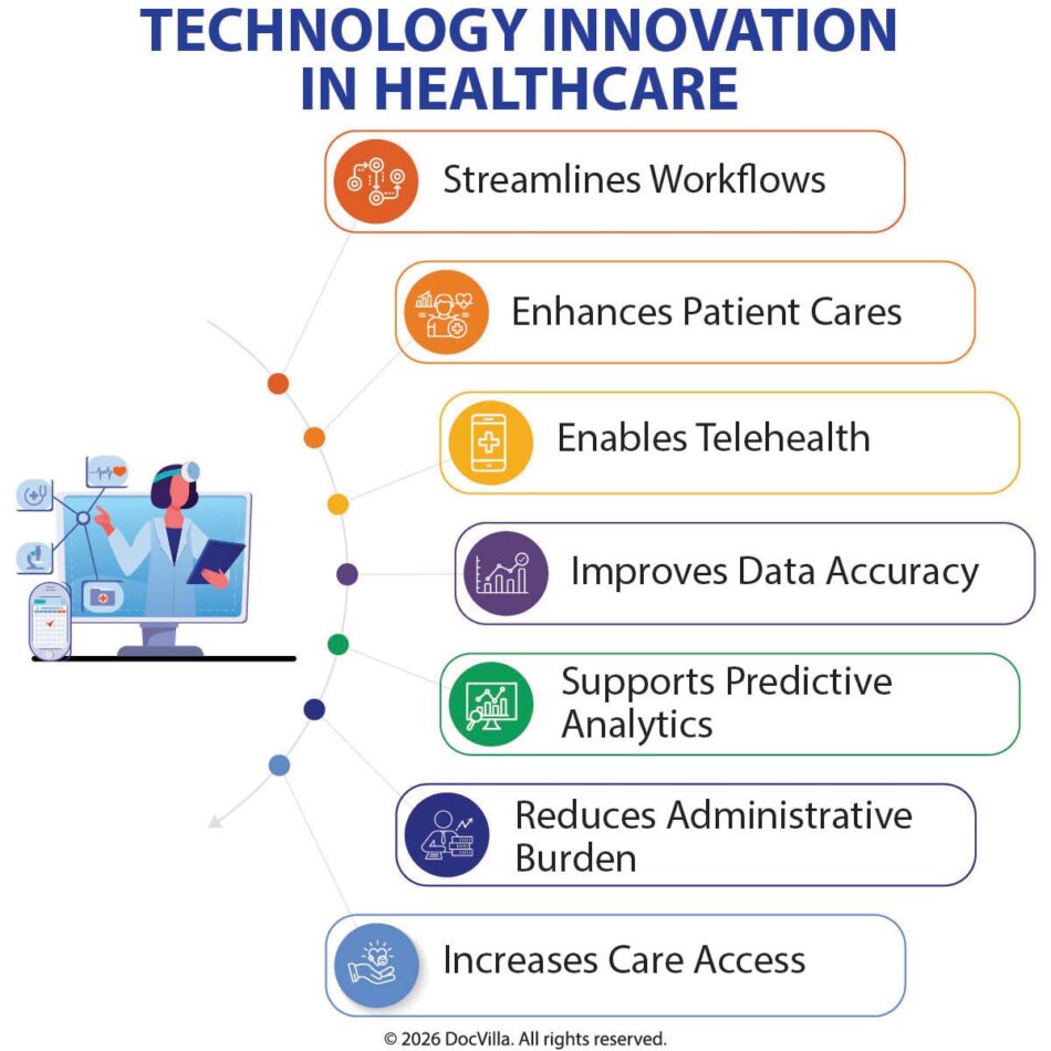 healthcare technology innovation future of healthcare technology EHR innovation healthcare digital transformation in healthcare healthcare technology trends cloud-based EHR systems telehealth technology healthcare AI in healthcare systems practice management software for clinics healthcare automation tools how technology improves healthcare delivery benefits of EHR systems for medical practices digital transformation for healthcare clinics future trends in healthcare technology integrated EHR and practice management software healthcare innovation for medical practices cloud-based healthcare software solutions healthcare IT innovations medical practice technology tools patient engagement technology healthcare remote patient monitoring systems healthcare data analytics software