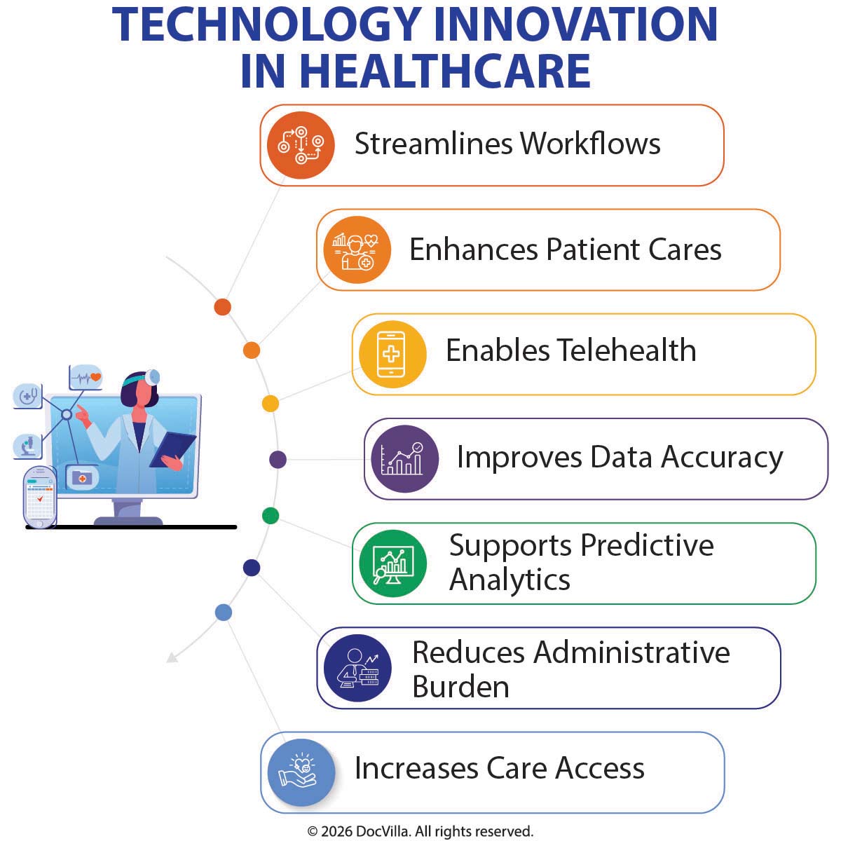 healthcare technology innovation future of healthcare technology EHR innovation healthcare digital transformation in healthcare healthcare technology trends cloud-based EHR systems telehealth technology healthcare AI in healthcare systems practice management software for clinics healthcare automation tools how technology improves healthcare delivery benefits of EHR systems for medical practices digital transformation for healthcare clinics future trends in healthcare technology integrated EHR and practice management software healthcare innovation for medical practices cloud-based healthcare software solutions healthcare IT innovations medical practice technology tools patient engagement technology healthcare remote patient monitoring systems healthcare data analytics software