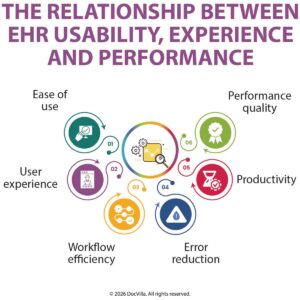 EHR usability and performance EHR user experience healthcare impact of EHR usability on practice performance best usable EHR software EHR efficiency for medical practices improve EHR user experience EHR workflow optimization EHR usability and provider burnout integrated EHR and practice management cloud-based EHR performance benefits how EHR usability affects revenue cycle best EHR for physician efficiency reduce documentation time with EHR improve medical practice performance with EHR EHR software that reduces burnout user-friendly EHR for small medical practice integrated EHR and billing system benefits EMR usability in clinics EHR workflow improvement strategies healthcare technology performance metrics practice management software usability improve charting speed in EHR