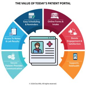 patient portal healthcare EHR patient portal benefits of patient portals patient engagement software healthcare EHR patient communication tools patient portal for medical practices secure patient portal EHR digital patient communication healthcare patient portal scheduling appointments cloud-based patient portal system best EHR patient portal for clinics benefits of patient portals for medical practices patient portal features for healthcare providers improve patient engagement with EHR portal integrated patient portal and practice management software secure messaging patient portal healthcare online appointment scheduling patient portal healthcare patient communication software patient access medical records portal digital healthcare engagement tools medical practice patient portal system integrated EHR patient portal technology