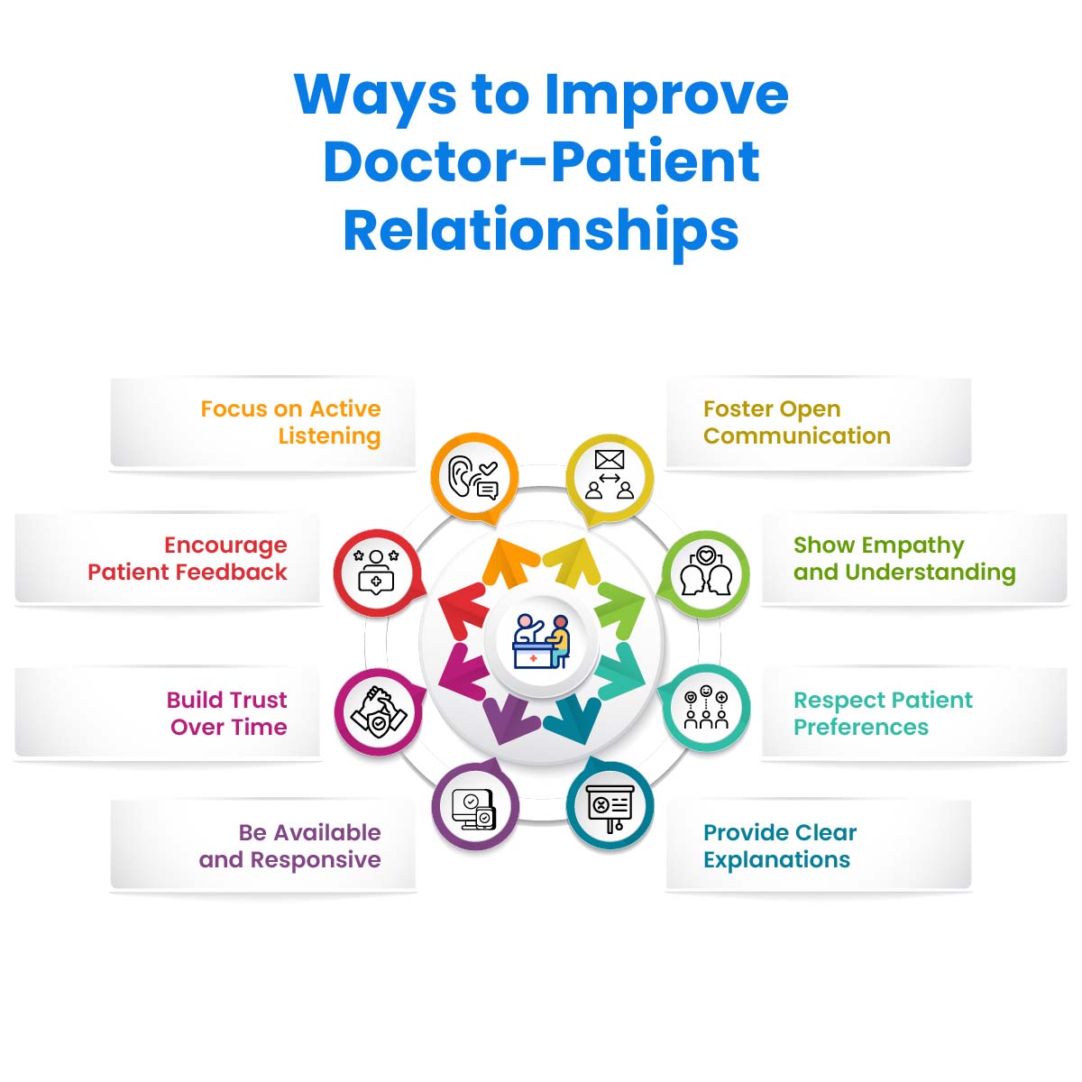 improve doctor patient relationship ways to improve doctor patient communication doctor patient relationship strategies patient engagement in medical practice improve patient satisfaction in clinic patient communication in healthcare medical practice patient retention how EHR improves patient experience patient portal benefits for clinics improve patient trust in healthcare how to improve doctor patient relationship in medical practice EHR software to improve patient communication practice management software for patient engagement improve patient satisfaction using EHR digital tools to improve doctor patient communication best EHR for patient engagement and retention reduce patient complaints in medical clinic healthcare patient relationship management patient experience improvement strategies clinic workflow improvement for patient satisfaction EHR communication tools for doctors medical practice reputation management